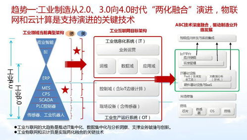 智能制造与数字化转型详解 数字内容制作服务的支撑与变革