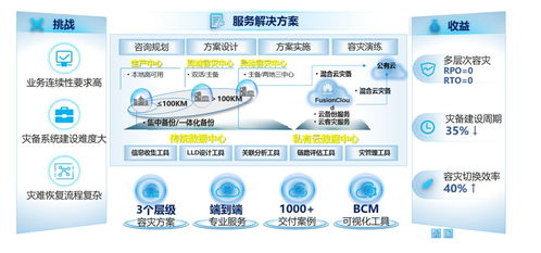 数字化服务之星知识问答 数字内容制作服务的核心价值与实战应用