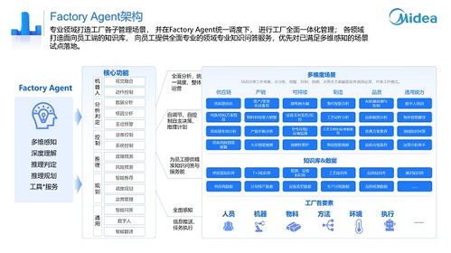 美云智数美擎产品再进化 AI智能体重构企业智能协同，开启数字内容制作新纪元