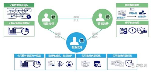数字新基建指南 数据中台如何赋能制造型企业实现数据经营与数字内容服务升级