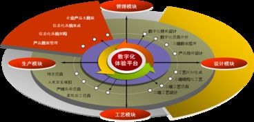 智能升级正当时——“数字化工厂建设与规划”公开课火热来袭