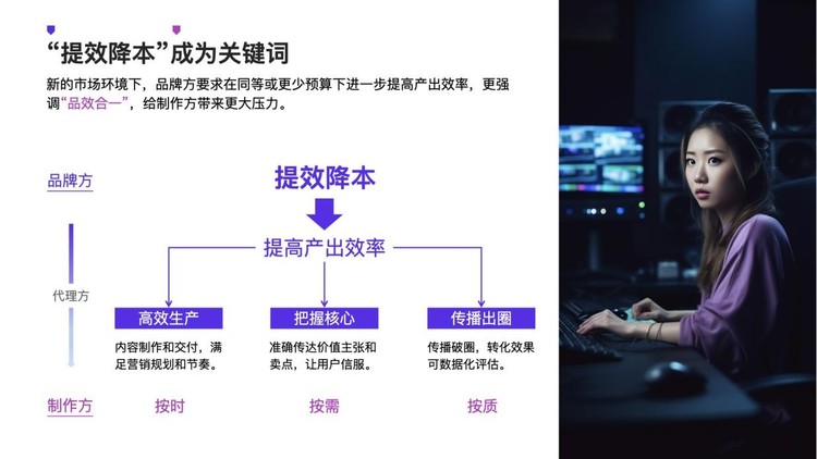 分秒帧程刚 降本增效时代，广告人的破局之道在数字内容制作